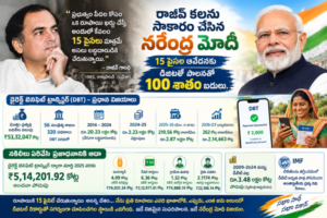 రాజీవ్ కలను సాకారం చేసిన నరేంద్ర మోదీ. 15 పైసల ఆవేదనకు డిజిటల్ పాలనతో 100 శాతం బదులు.
